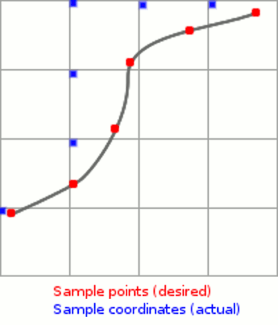 sub-sample-aliasing.png