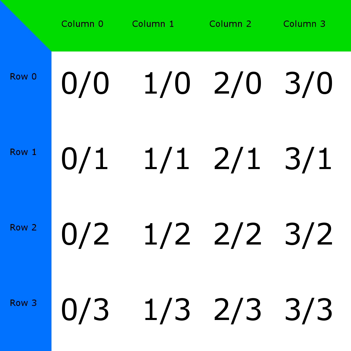 Columns&Rows.png