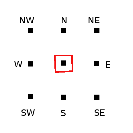 CentreOfInterest.png