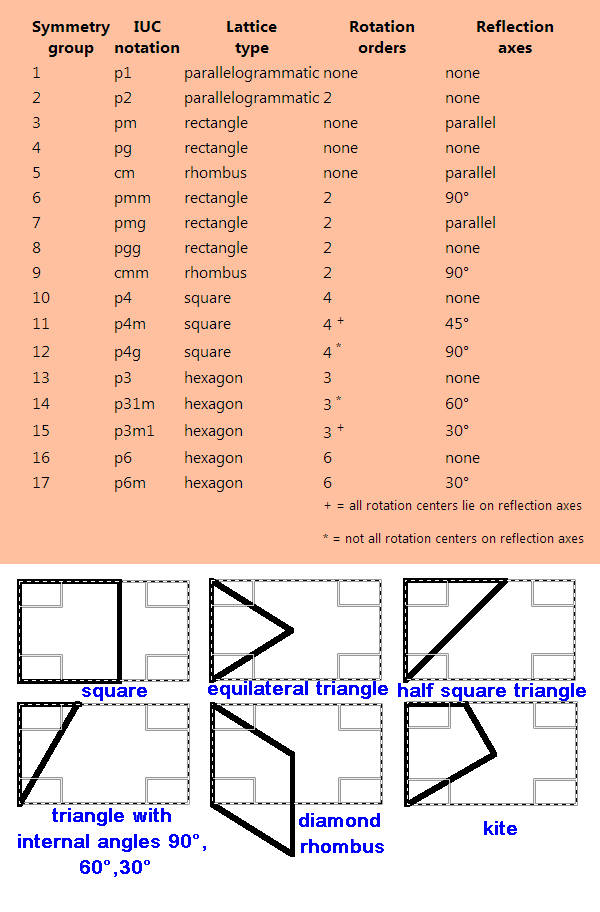 Derived_cells and characteristics 17 different groups.png