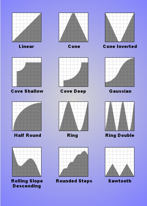 Layer Effects Contours.jpg